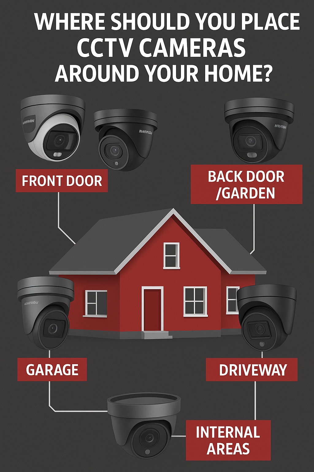 Where Should You Place CCTV Cameras Around Your Home?
